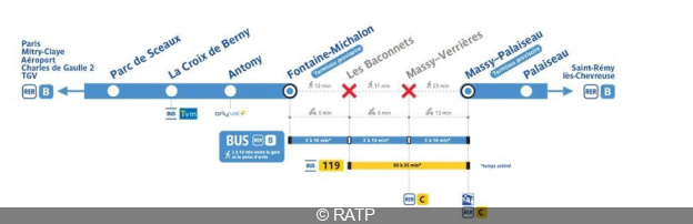 RER B : Trafic Partiellement Interrompu Pendant Les Vacances De Pâques ...