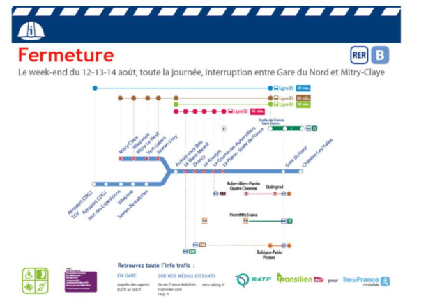 RER : fermeture de l'axe nord pendant 3 jours au mois d'août