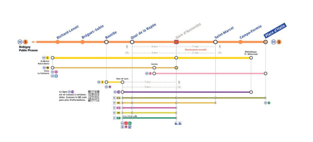 Ligne 5 du métro : fermeture de la station Gare d’Austerlitz pendant 6 mois