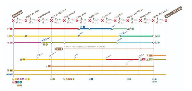 Ligne 11 du métro à Paris : fermeture totale ce dimanche 10 décembre