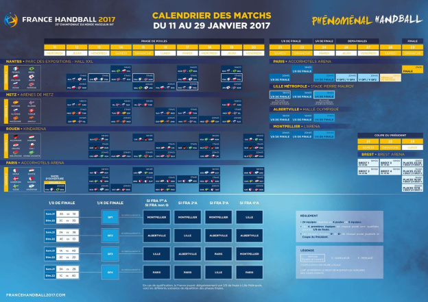 La Coupe du Monde de Handball 2017 à Paris !