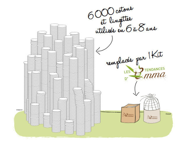 Les Tendances d'Emma : des cotons pratiques, économiques et écologiques