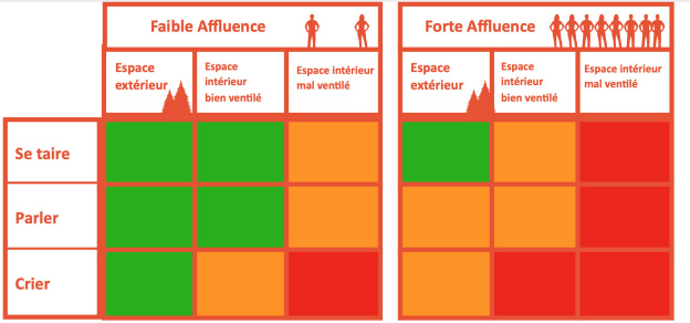 Coronavirus : un tableau pour identifier les situations à risques