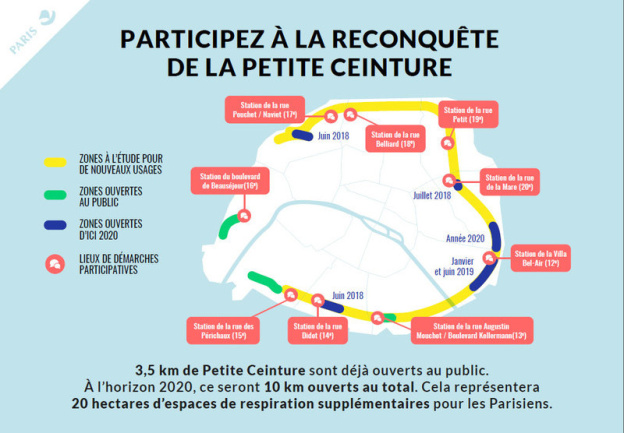 Les 10 km de la Petite Ceinture ouverts d'ici 2020