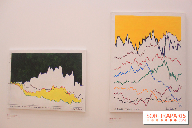 Exposition Hervé Fischer au Centre Pompidou