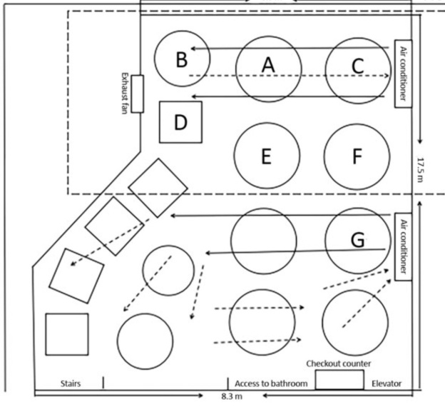 Coronavirus : la climatisation, facteur de propagation du coronavirus ? 
