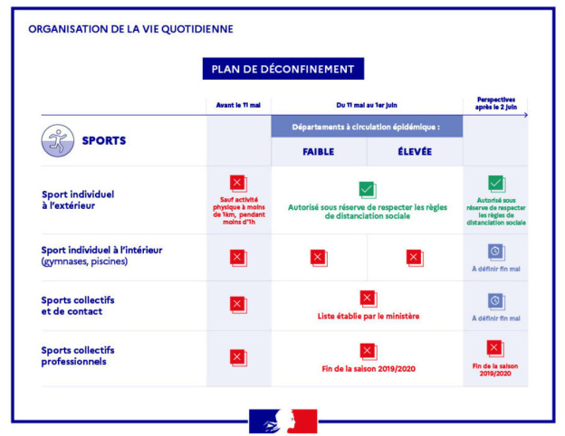 Reprise du handisport : le plan de déconfinement de la Fédération