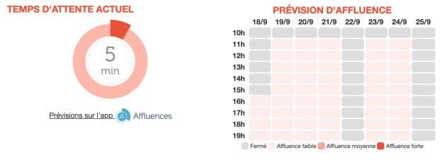 Journées du Patrimoine 2020 : le temps des files d'attente avec Affluences