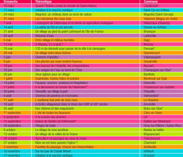 Des balades thématiques dans le parc naturel du Vexin français