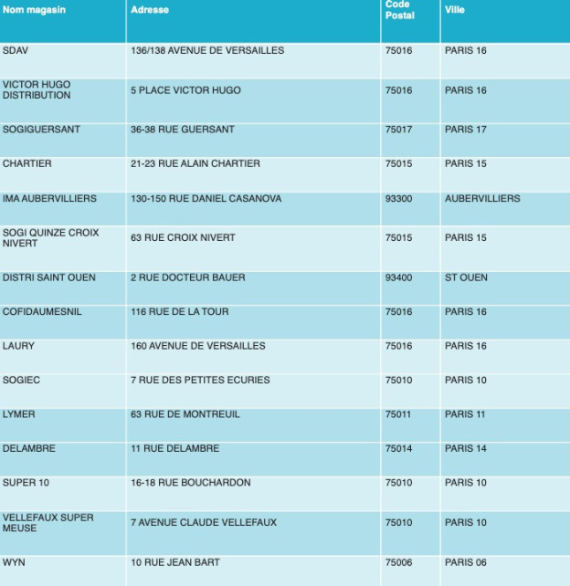 Confinement : Des produits Decathlon en vente dans 70 Franprix d'Ile-de-France
