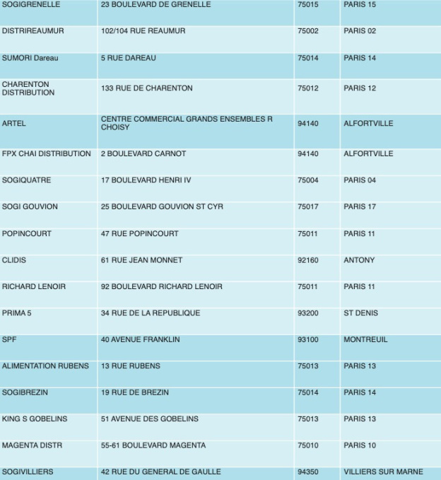 Confinement : Des produits Decathlon en vente dans 70 Franprix d'Ile-de-France