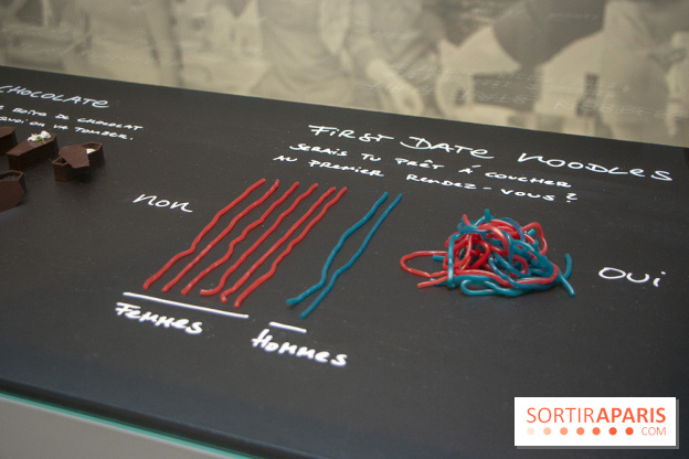 1, 2, 3, Data : les photos