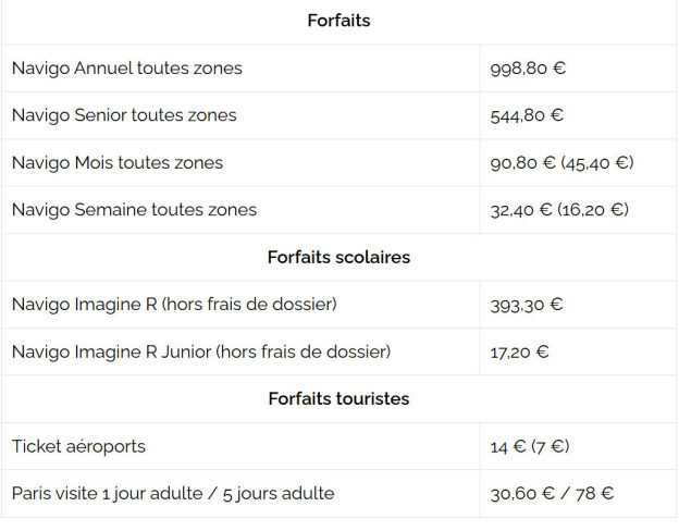 augmentation de prix du pass Navigo 2026