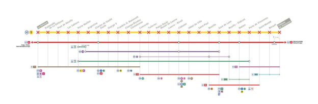 Transports : trois lignes de métro interrompues le week-end du 20 et 21 avril