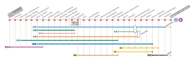Transports : fermeture totale de la ligne 4 du métro le dimanche 16 octobre