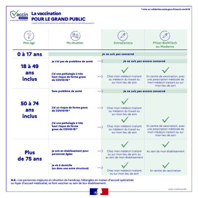 Covid-19: Olivier Véran présente la pub vidéo pour se faire vacciner