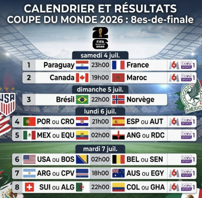 Coupe du monde 2026 : le calendrier des 8e de finale, horaires & chaines