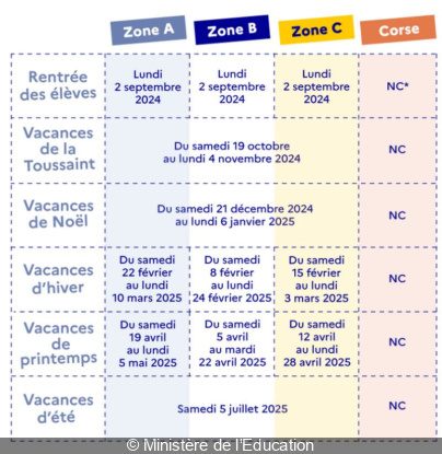 Vacances scolaires et jours fériés : le calendrier de l'année 2024-2025, zone par zone