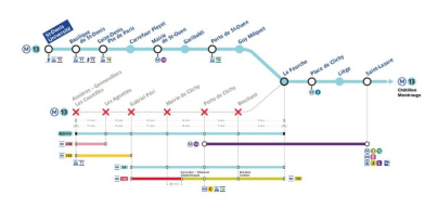 Ligne 13 du métro : trafic interrompu pendant trois jours en mai