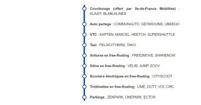 Grève RATP du 5 décembre 2019 : les solutions alternatives de mobilité et les offres promo à Paris