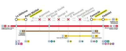Métro à Paris : fermeture partielle de la ligne 1 entre les stations Concorde et Porte Maillot