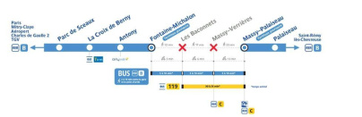 RER B : trafic partiellement interrompu pendant les vacances de Pâques