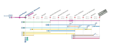 Ligne 4 du métro à Paris : trafic interrompu pendant 3 jours ce printemps