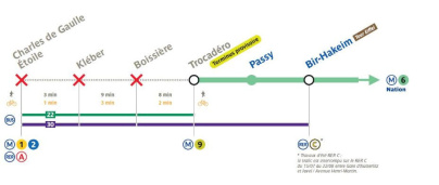 Paris : la ligne 6 du métro partiellement fermée pendant 5 jours cet automne