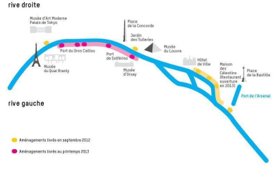 Berges de Seine Rive Gauche en travaux et fermé