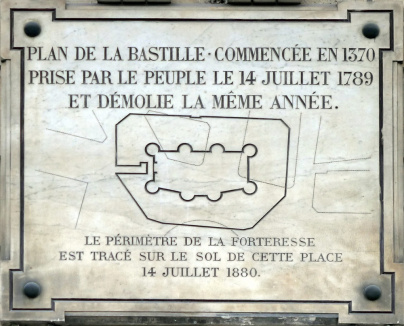 Où voir les vestiges de la Prison de la Bastille à Paris ? 