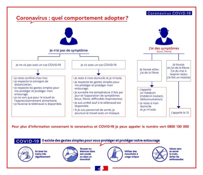Coronavirus : que faire en cas de symptômes ou en cas de doute ?
