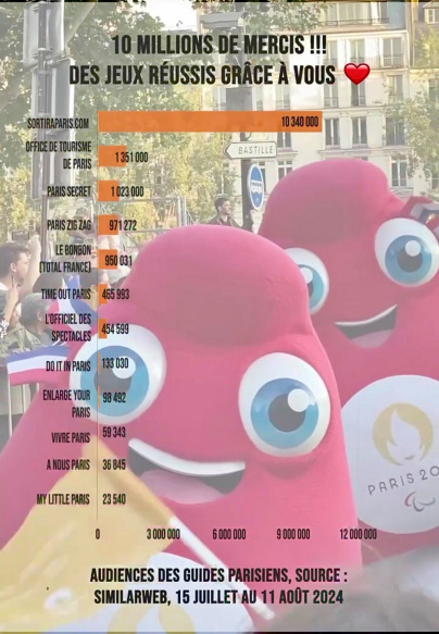 ✨ Cet été, on a vécu quelque chose d’exceptionnel ❤️ 