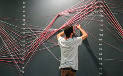1, 2, 3, DATA à la fondation EDF