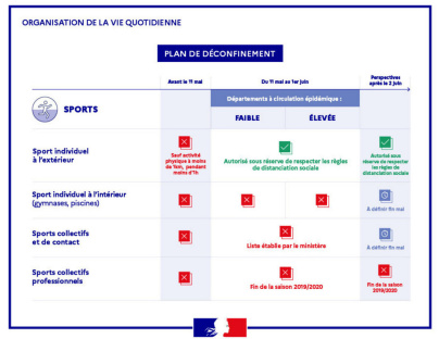 Reprise du handisport : le plan de déconfinement de la Fédération