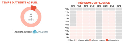 Journées du Patrimoine 2020 : le temps des files d'attente avec Affluences