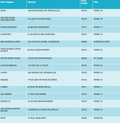 Confinement : Des produits Decathlon en vente dans 70 Franprix d'Ile-de-France