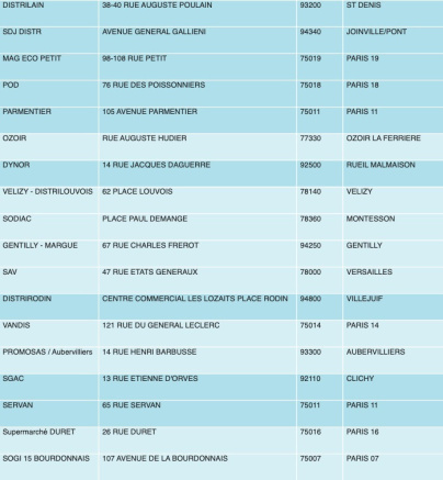 Confinement : Des produits Decathlon en vente dans 70 Franprix d'Ile-de-France