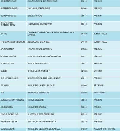 Confinement : Des produits Decathlon en vente dans 70 Franprix d'Ile-de-France