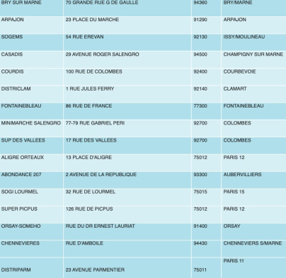 Confinement : Des produits Decathlon en vente dans 70 Franprix d'Ile-de-France