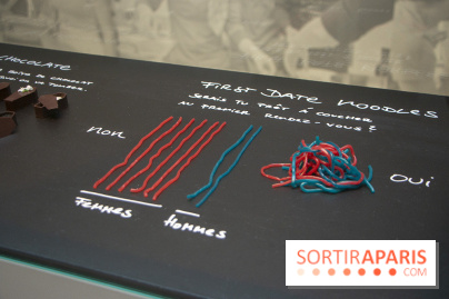 1, 2, 3, Data : les photos