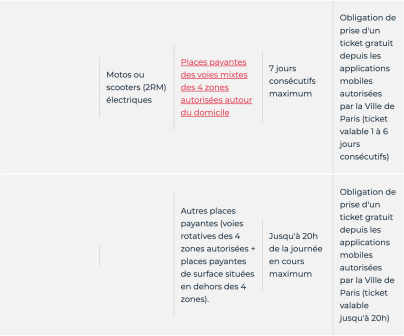 Stationnement gratuit à Paris : véhicules électriques