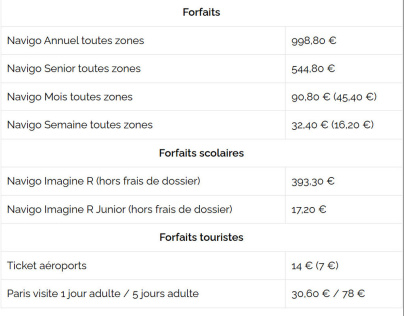 augmentation de prix du pass Navigo 2026