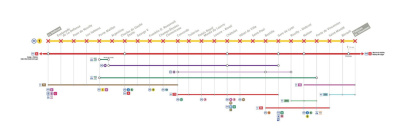 Transports : trois lignes de métro interrompues le week-end du 20 et 21 avril