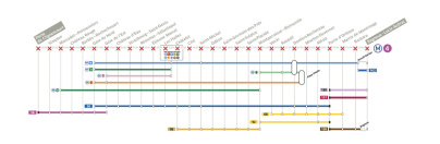 Transports : trois lignes de métro interrompues le week-end du 20 et 21 avril
