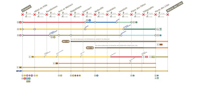 Transports : trois lignes de métro interrompues le week-end du 20 et 21 avril