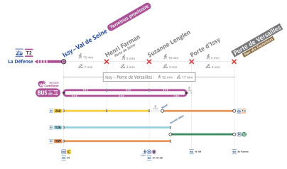 La station Porte de Versailles du tramway T2 fermée pendant neuf mois en 2025