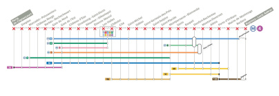 Transports : fermeture totale de la ligne 4 du métro le dimanche 16 octobre