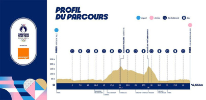 Marathon pour tous : notre analyse du parcours inédit, de Paris au château de Versailles