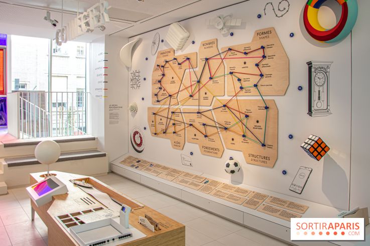 Maison Poincaré - Musée des mathématiques