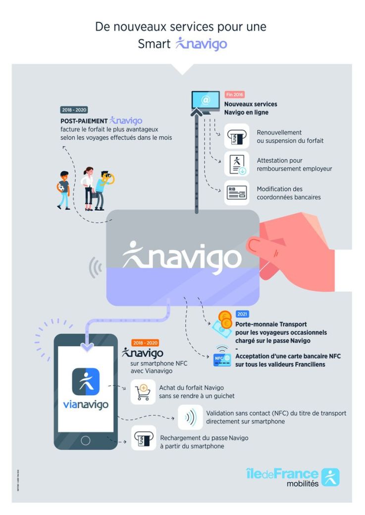 Votre Smartphone va servir de Pass Navigo dès 2019